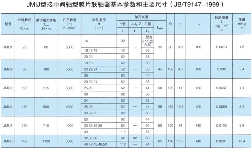 JMIJ接中間軸型膜片综合好色