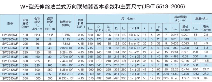 無伸縮法蘭式萬向综合好色