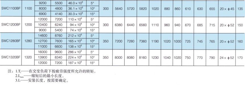 SWC-BF型大規格標準伸縮法蘭式萬向综合好色