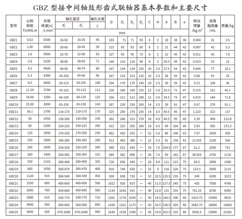 GBZ  型接中間軸鼓形齒式综合好色