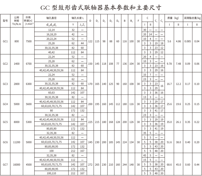 GC   型鼓形齒式综合好色