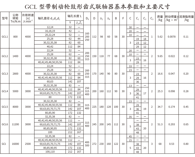 GCL  型帶製動輪鼓形齒式综合好色