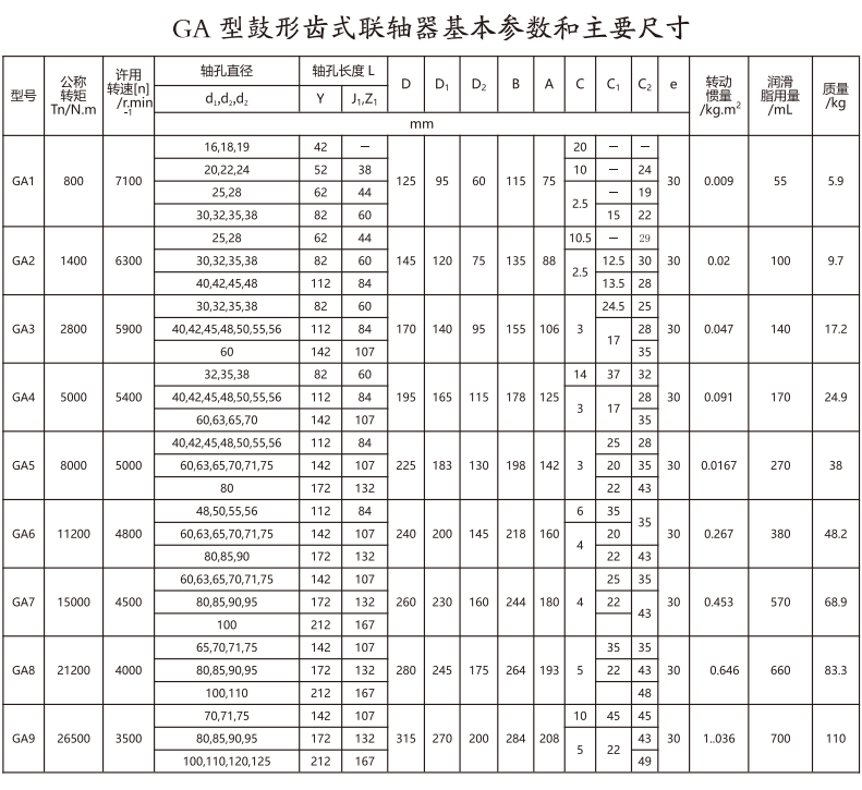 GA   型鼓形齒式综合好色