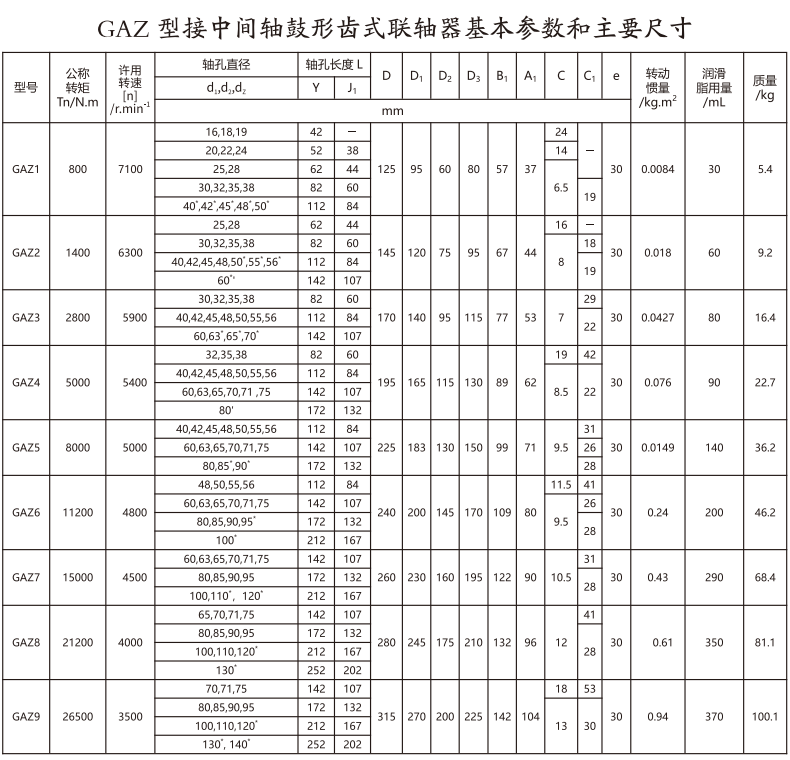 GAZ  型接中間軸鼓形齒式综合好色