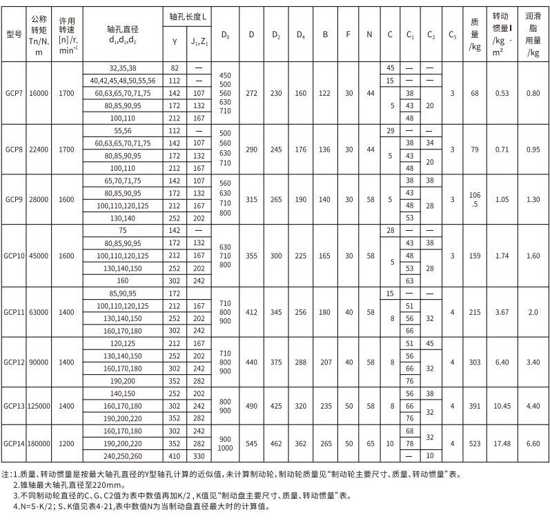 GCP  型帶製動盤鼓形齒式综合好色