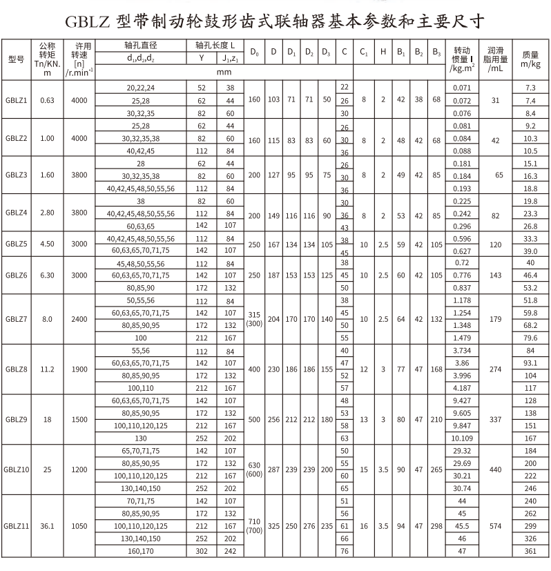 GBLZ 型帶製動輪鼓形齒式综合好色