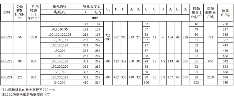 GBLZ 型帶製動輪鼓形齒式综合好色