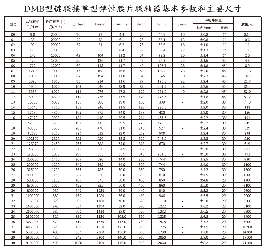 DMB型鍵連接單型彈性膜片综合好色