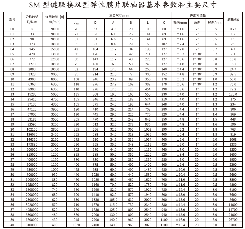 SM型鍵連接雙型彈性膜片综合好色