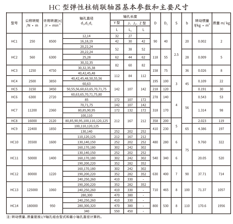 HC型彈性柱銷综合好色