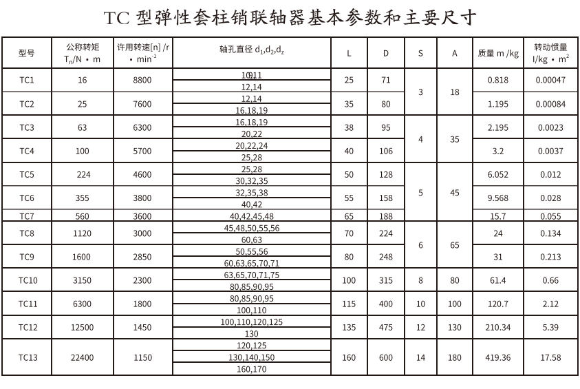 TC型彈性套柱銷综合好色