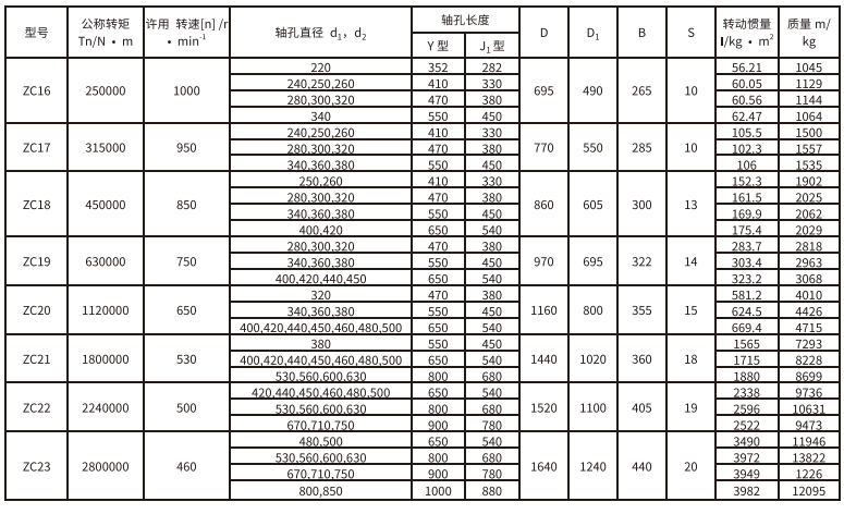 ZC型彈性柱銷齒式综合好色