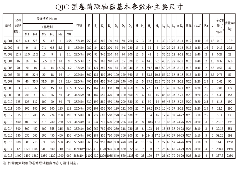 QJC型卷筒综合好色