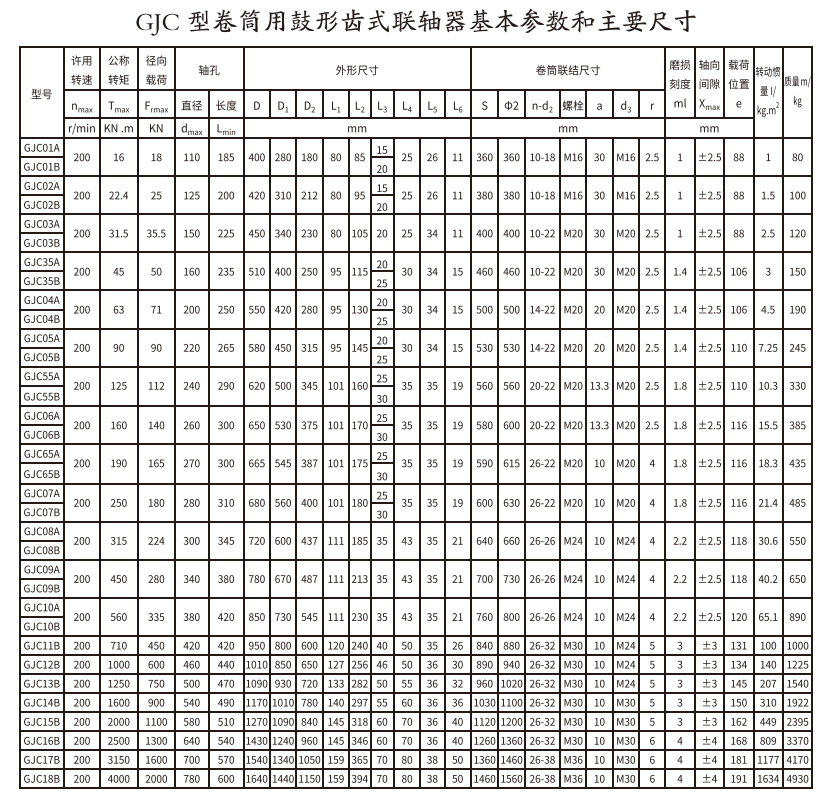 GJC型卷筒用鼓形齒式综合好色