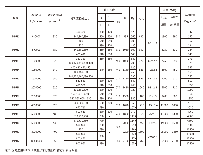 MPJ型接中間軸型膜片综合好色